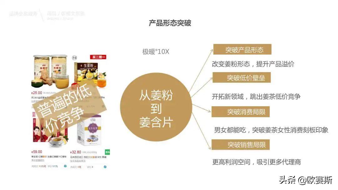 品牌超级创意:如何让10万花起来像1000万|欧赛斯方*论法**