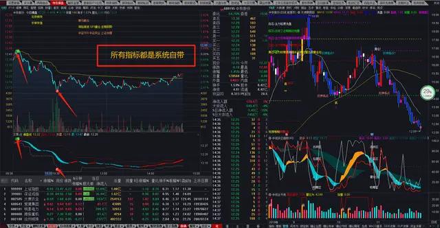 通达信分享压缩包,通达信软件动态选股基础使用教程