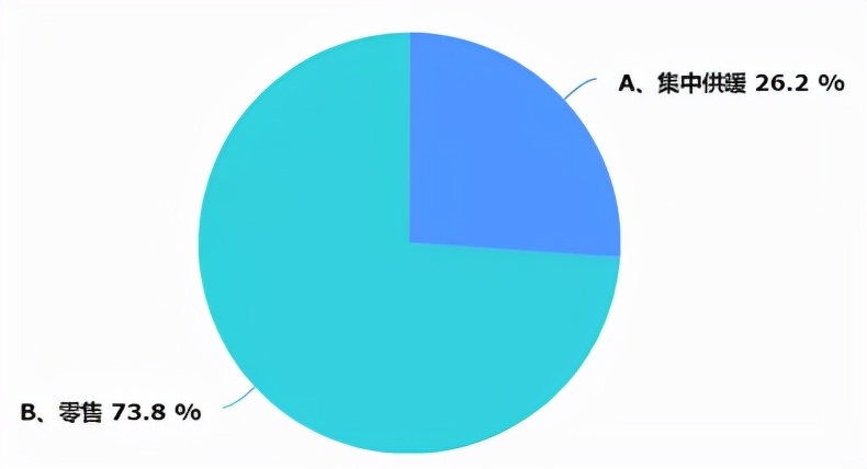 重庆暖通资料大全,重庆暖通行情