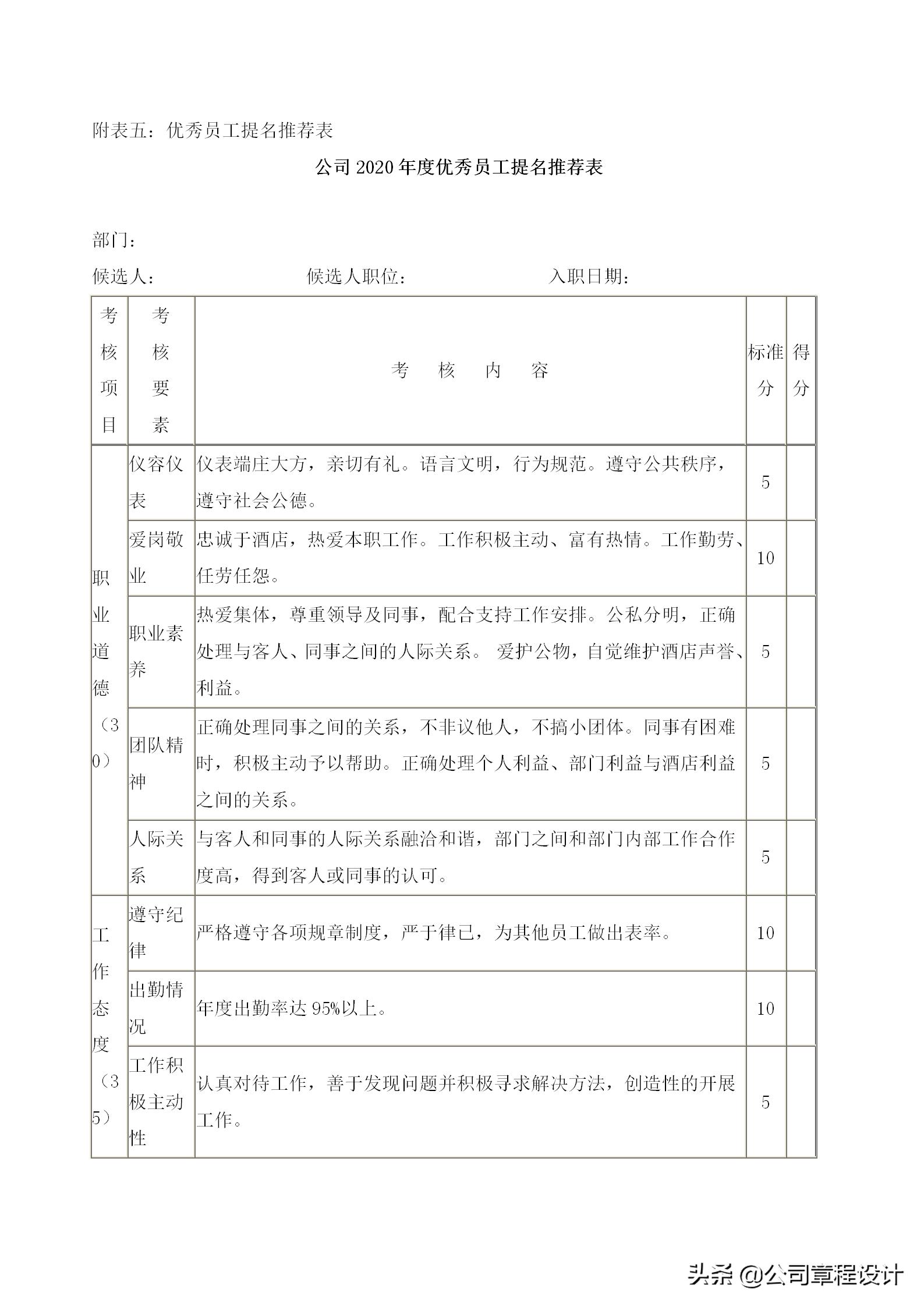 公司评选优秀员工基本情况怎么写,公司优秀员工评选方案
