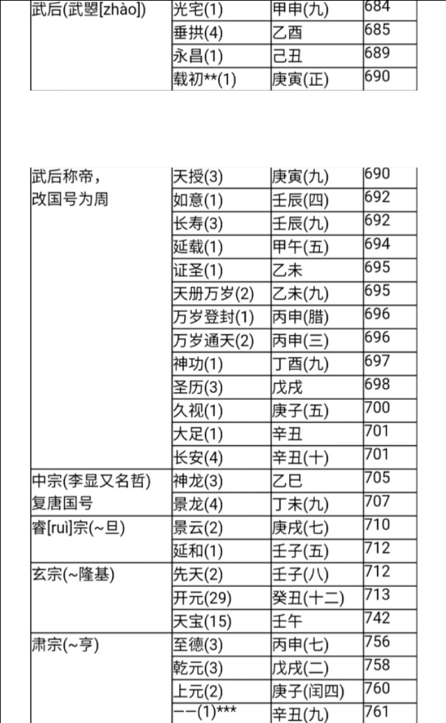 中国历代纪元表口诀,中国历代纪元表的总表