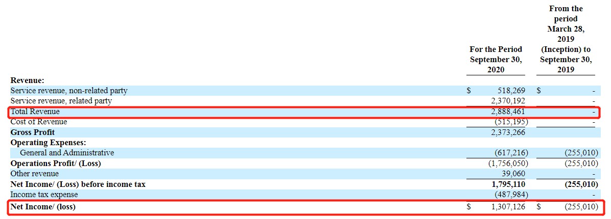 悦商集团怎么赚钱,悦商集团预期收入