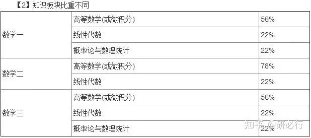 考研数学难度2024和2022哪个更难,2020考研数学是最难的一年