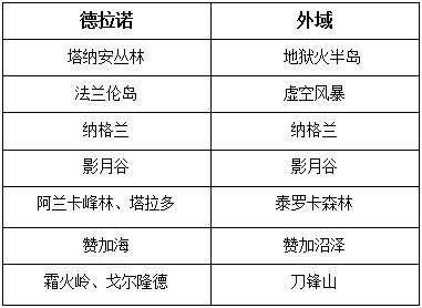 盘点《魔兽世界》6.0德拉诺之王版本内容及德拉诺超长篇历史