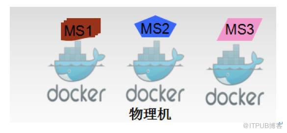 华为微服务治理技术栈,微服务架构通俗易懂讲解