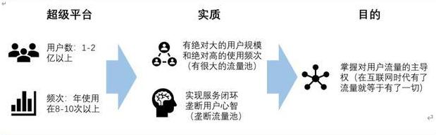 美团重启共享充电宝,疯狂地推,对战“三电一怪”。商家:惹不起