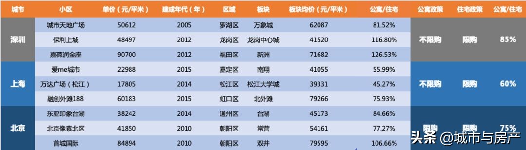 疫情后期租赁式公寓能买吗,疫情过后怎么买公寓住房