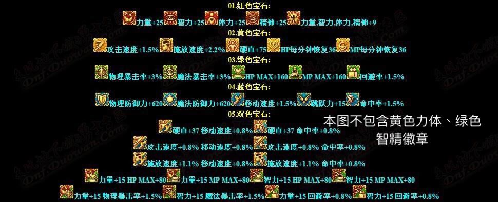 dnf阿修罗徽章,dnf徽章详解