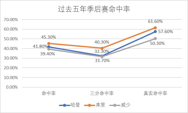 过去五年凯尔特人和热火,哈威组合巅峰集锦