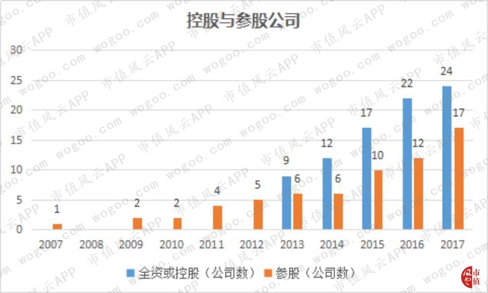 金证股份预告盈利的原因,金证股份亏损情况