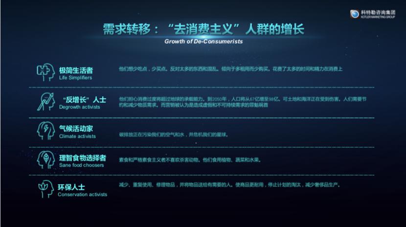 剧变正在发生！顾客已经分成了10种人群，危机之下有一个巨大机会