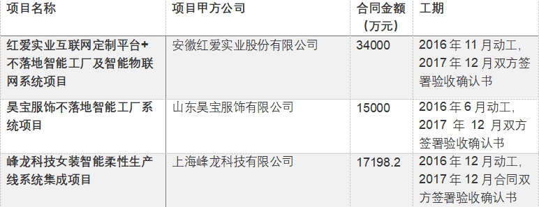 长园集团最新消息股票,长园集团股份最新消息