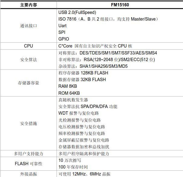 姹借溅瀹夊叏鑺墖,瀹夊叏鑺墖甯傚満鍒嗘瀽