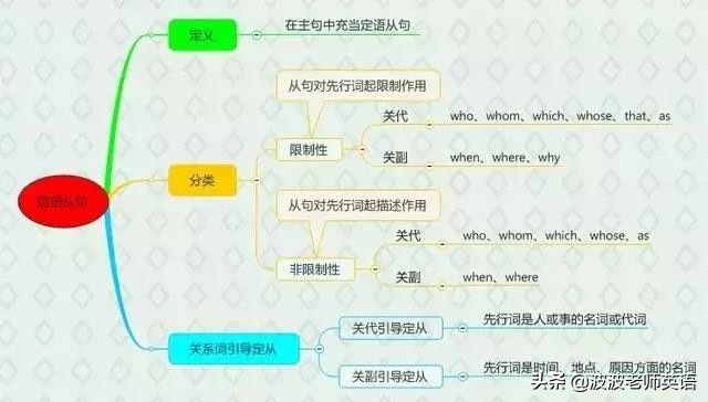 中考英语总复习学习方法,中考英语最全复习计划