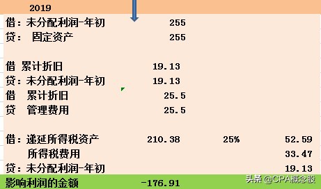 兰州佛慈制药有啥药,兰州佛慈制药益虚宁片