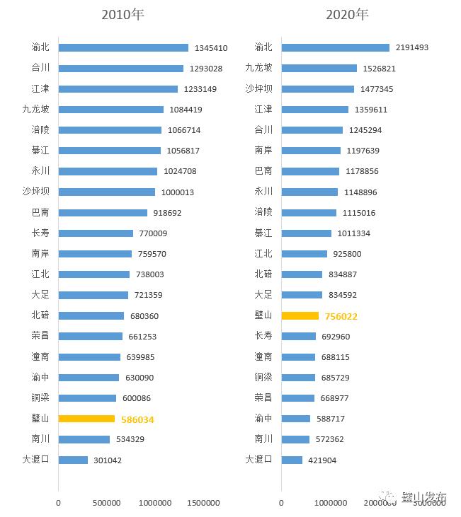 璧山最有潜力的城市,重庆璧山是一座有江南气质的城市