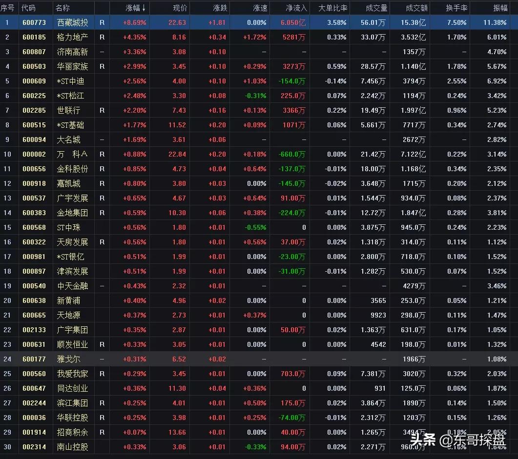 被爆雷的房地产,房地产被重锤