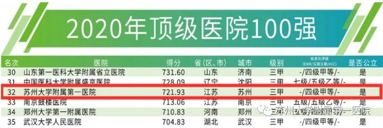 2019中国医院影响力排行榜单,江苏100强医院排名
