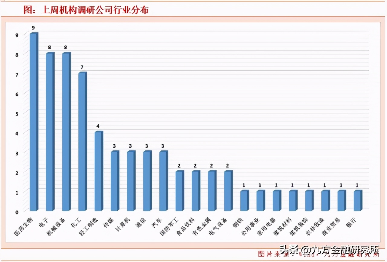 埃斯顿2022年4月调研,埃斯顿机构调研