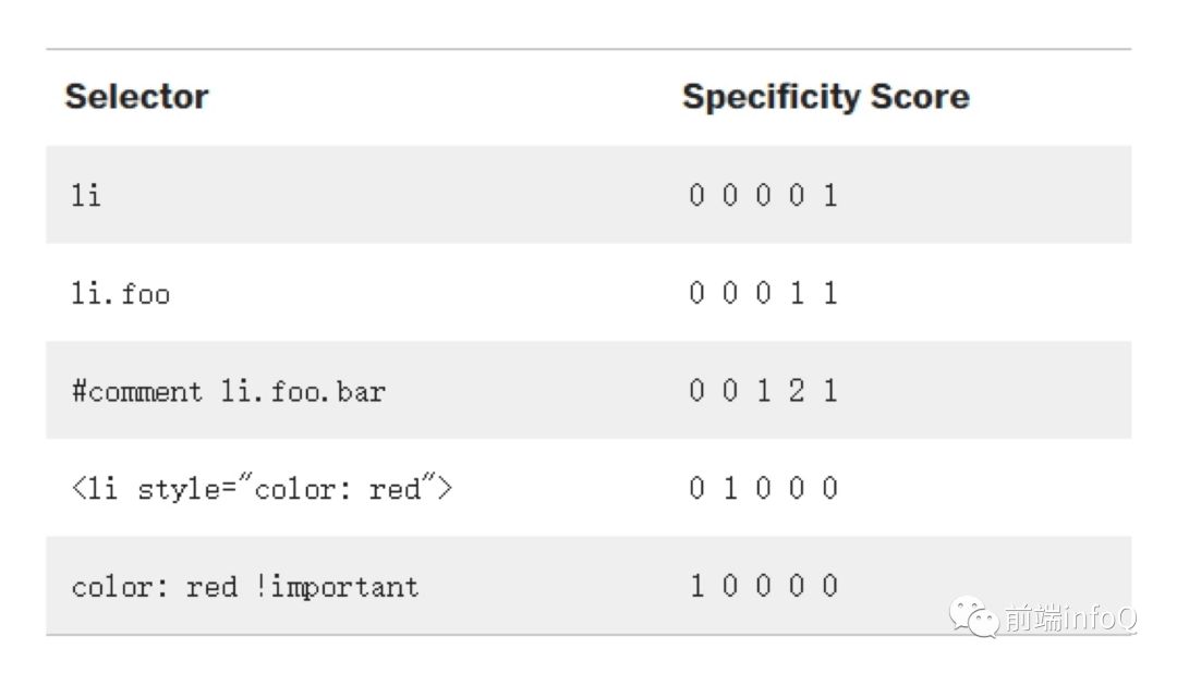 css教学视频全集,css讲解ppt