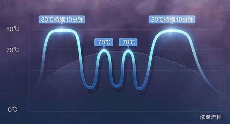 海尔ew130266bkt洗碗机使用方法,海尔洗碗机w30pro和w5000max