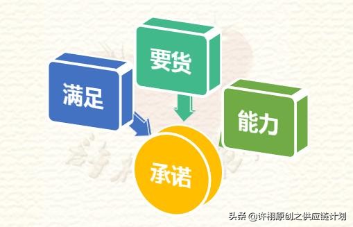 供应链量化,供应链管理量化指标