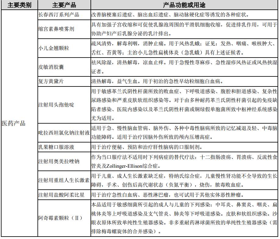 亿帆医药2023盈利,亿帆医药估值