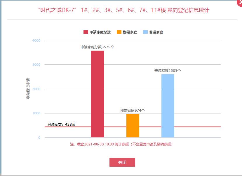 打破区域房价天花板！港务区3盘正登记最高价17893.83元/㎡