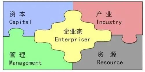 世界500强三支柱模型,世界500强分布分析图