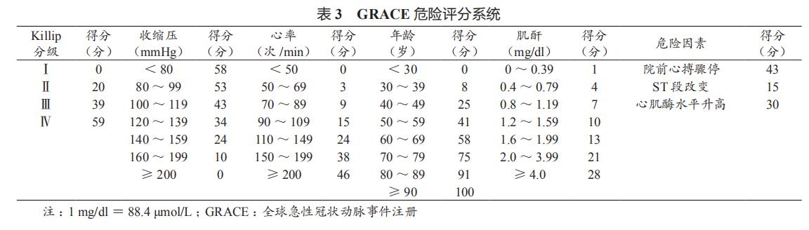 st抬高型心肌梗死溶栓时护理,急性st段抬高型心肌梗死治疗措施