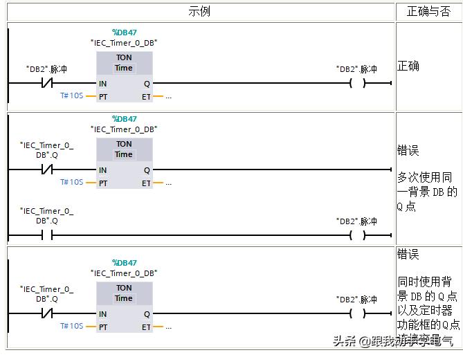 1200定时器指令讲解视频,1200定时器指令详解