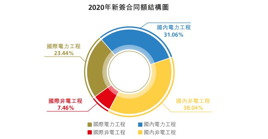 中国铁建与恒大签订战略合作协议,中国铁建合作伙伴