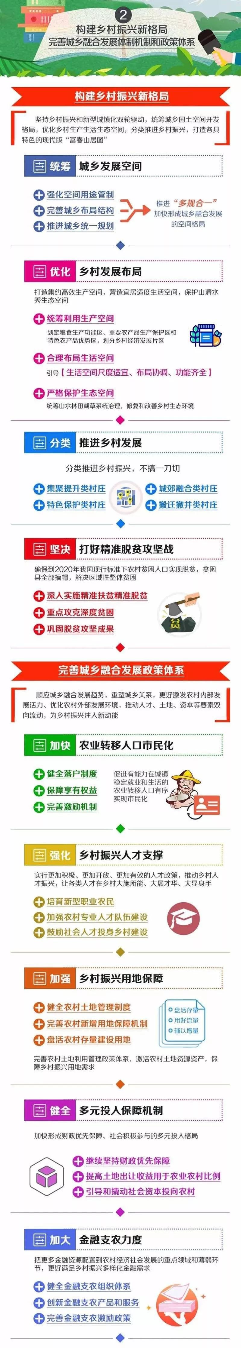 国家乡村振兴战略规划第二个五年,乡村振兴战略规划公立性卫生室