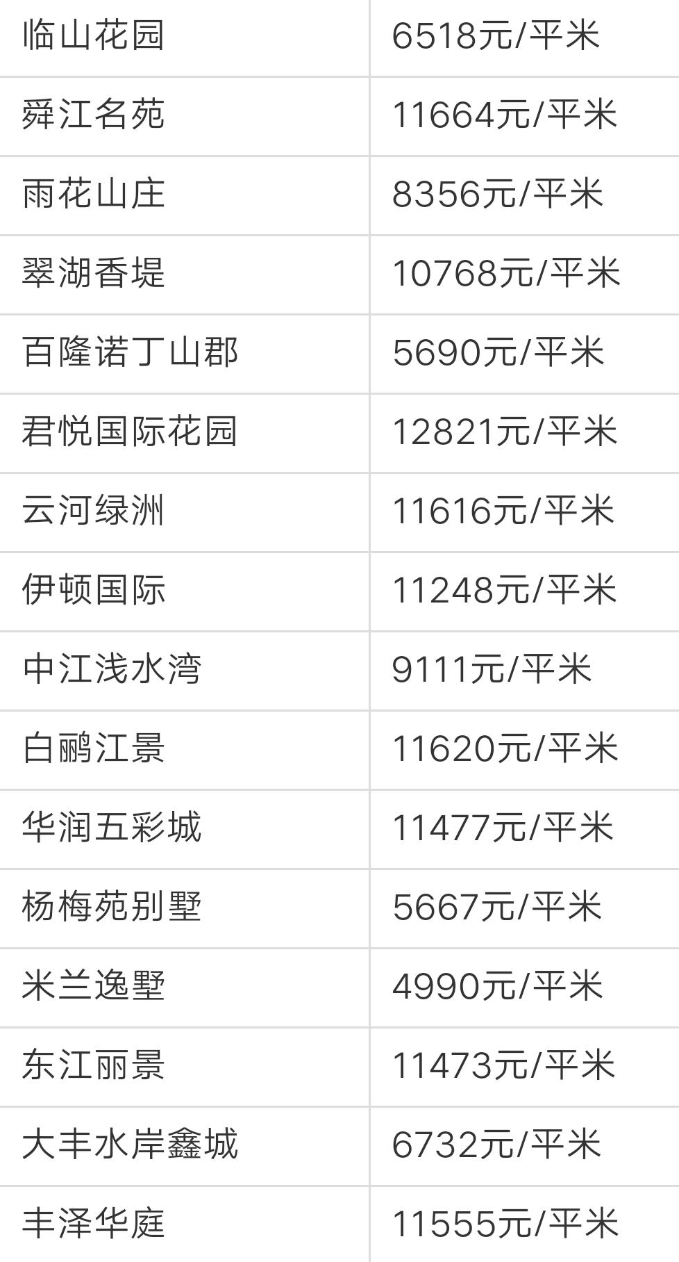 宁波奉化荣安艺尚湾房价前景,奉化江口绿城房价多少一平方啊