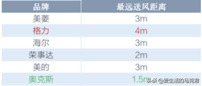 夏季空调扇降温,夏季爆款空调循环扇快速降温