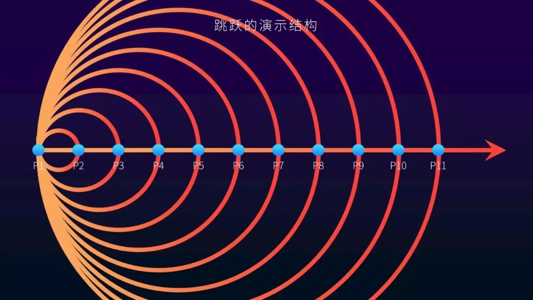 你看，这个PPT真的会飞耶