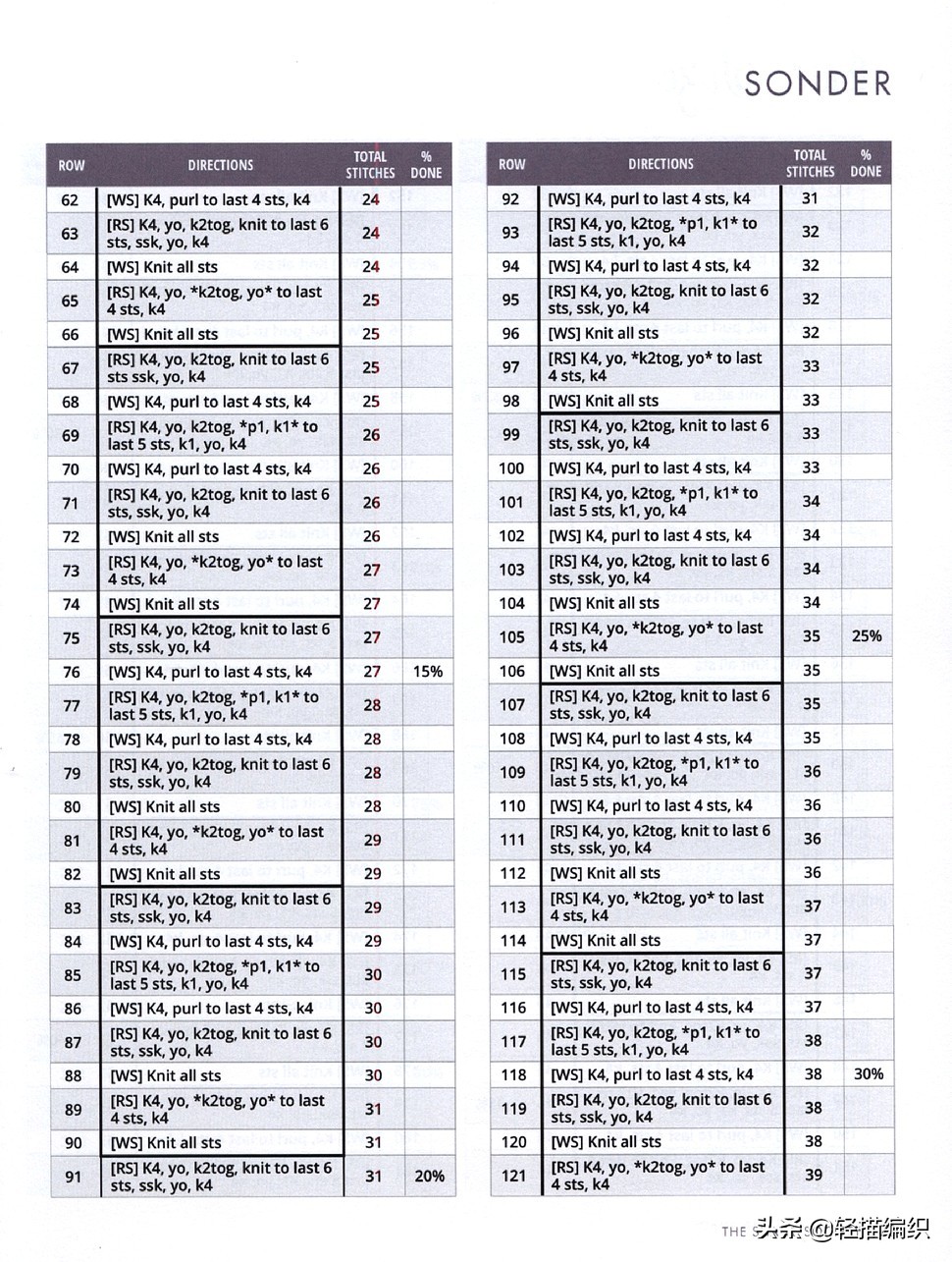 钩镂空三角围巾,镂空三角围巾的锁边方法