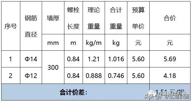 对拉螺栓模板怎么处理,模板对拉螺栓怎么拆除