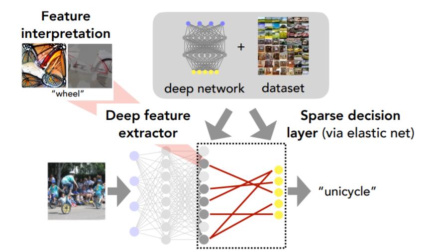 2023icml论文结果,icml2022计划