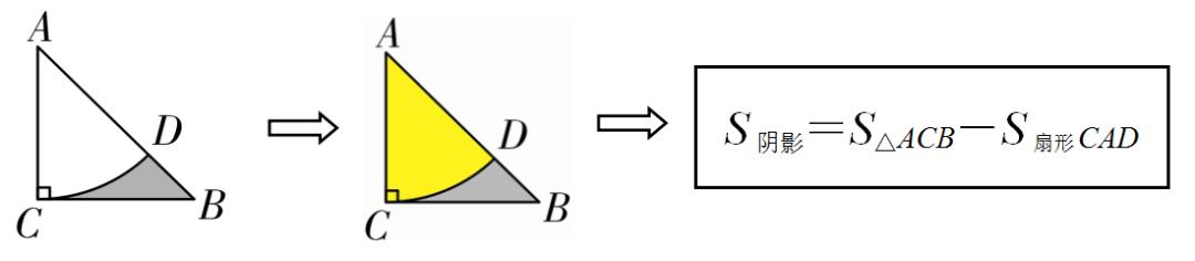 小学几何题阴影面积100道,初中数学几何阴影面积的三种解法