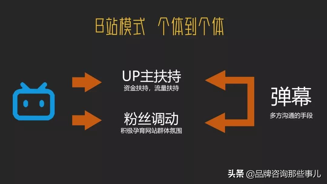 b站品牌怎么营销,b站怎么推销自己的品牌