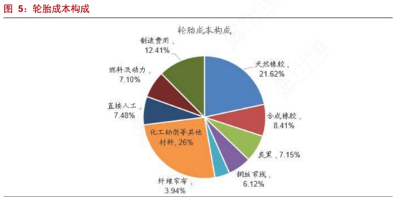 左手原配，右手备胎—玲珑轮胎还有多久能够挑战三巨头的霸主地位