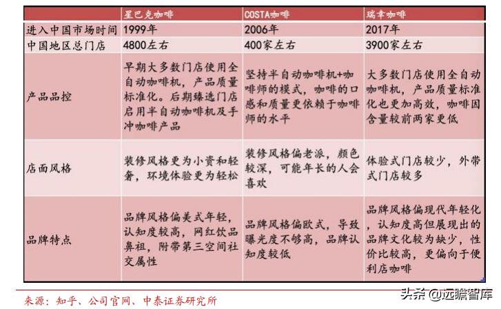 中国星巴克咖啡行业竞争分析,星巴克在中国打造咖啡创新产业园