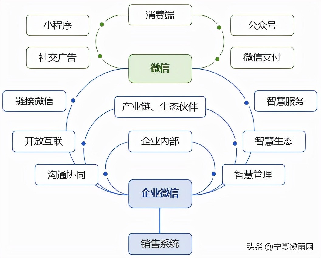 企业微信下载安装,企业微信使用教程