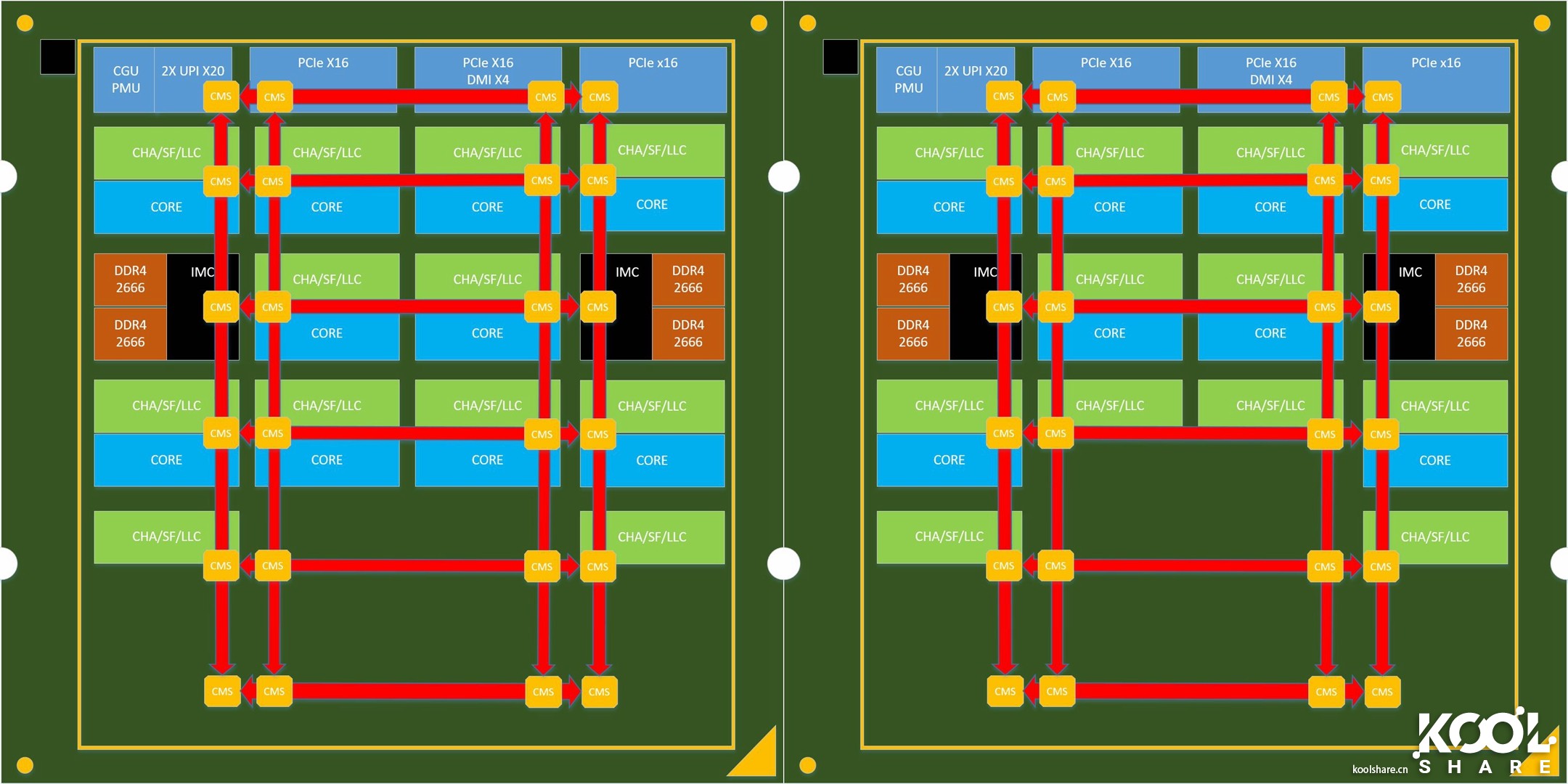 intel酷睿i9-9920x参数,八核intelcorei9怎么样