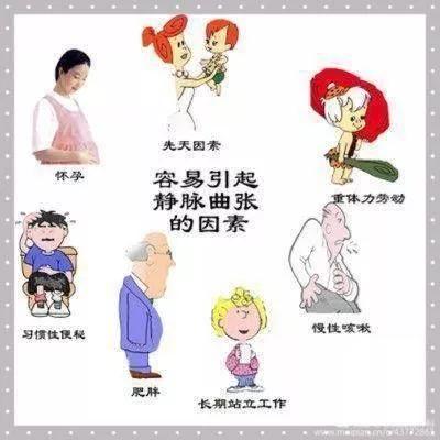 北京协和医院叶炜教授,北京协和医院静脉曲张专家