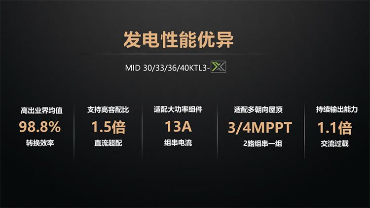 古瑞瓦特光伏逆变器,古瑞瓦特防逆流并网逆变器