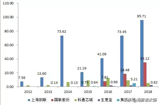 b2b电商发展历程,中国b2b电商排名前十强