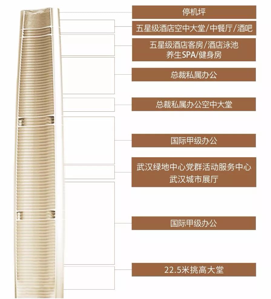 华中第一高楼进展,从委曲求全到被迫反抗