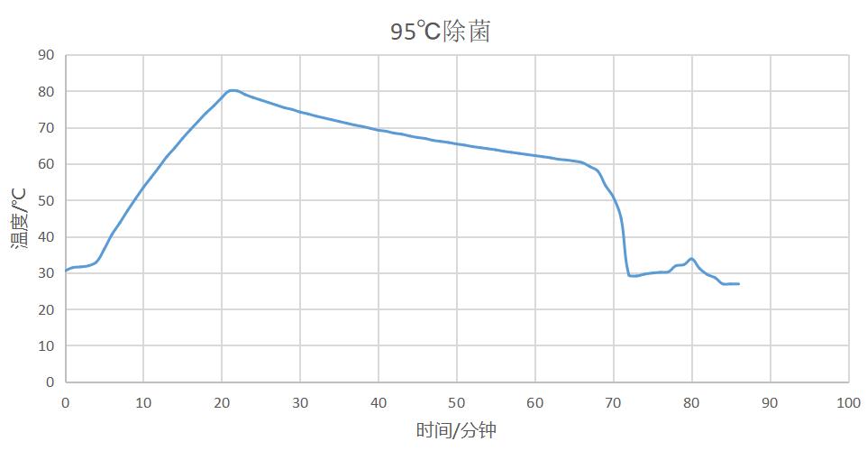数据帝实测海信HD1014S10KG洗烘一体机,用数据来展示值不值得买